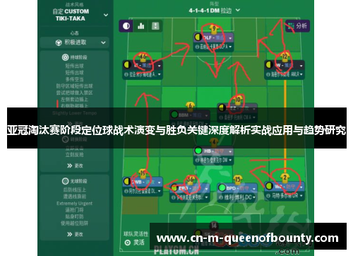 亚冠淘汰赛阶段定位球战术演变与胜负关键深度解析实战应用与趋势研究 亚冠淘汰赛阶段定位球战术演变与胜负关键深度解析实战应用与趋势研究