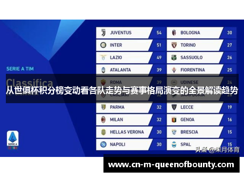 从世俱杯积分榜变动看各队走势与赛事格局演变的全景解读趋势 从世俱杯积分榜变动看各队走势与赛事格局演变的全景解读趋势