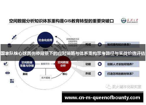 国家队核心球员伤停背景下的应对策略与体系重构思考路径与实战价值评估
