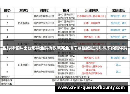 世界杯各队出线形势全解析权威完全指南赛程数据规则概率预测详解