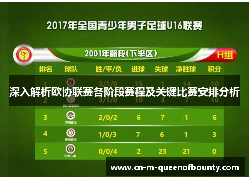 深入解析欧协联赛各阶段赛程及关键比赛安排分析