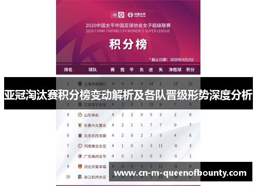 亚冠淘汰赛积分榜变动解析及各队晋级形势深度分析 亚冠淘汰赛积分榜变动解析及各队晋级形势深度分析