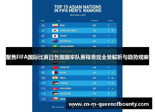 聚焦FIFA国际比赛日各国国家队赛程表现全景解析与趋势观察