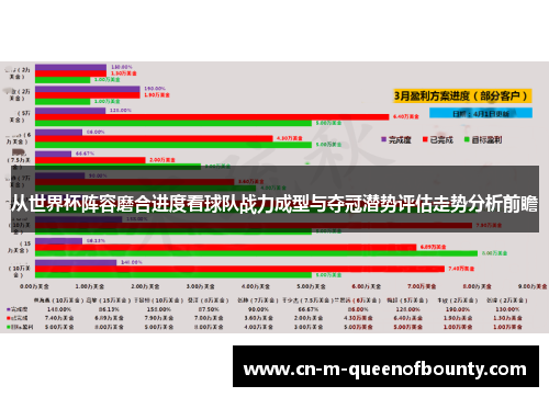 从世界杯阵容磨合进度看球队战力成型与夺冠潜势评估走势分析前瞻
