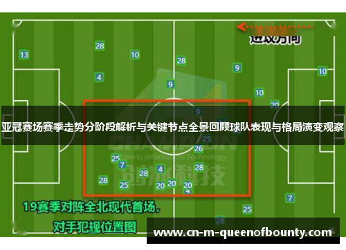 亚冠赛场赛季走势分阶段解析与关键节点全景回顾球队表现与格局演变观察
