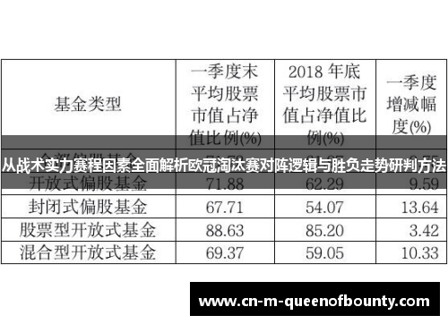 从战术实力赛程因素全面解析欧冠淘汰赛对阵逻辑与胜负走势研判方法