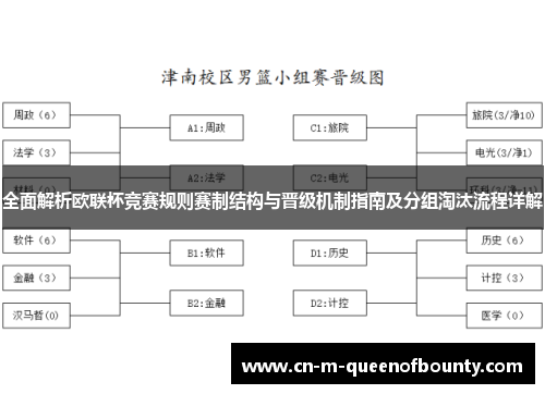 全面解析欧联杯竞赛规则赛制结构与晋级机制指南及分组淘汰流程详解