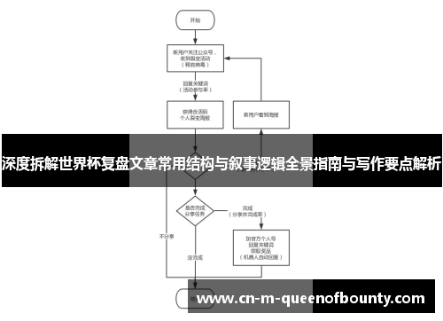 深度拆解世界杯复盘文章常用结构与叙事逻辑全景指南与写作要点解析