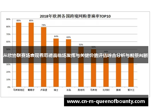 从欧协联赛场表现看厄德高临场发挥与关键价值评估综合分析与前景判断 从欧协联赛场表现看厄德高临场发挥与关键价值评估综合分析与前景判断