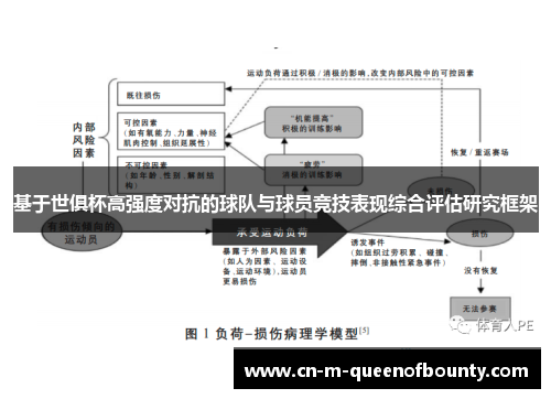 基于世俱杯高强度对抗的球队与球员竞技表现综合评估研究框架